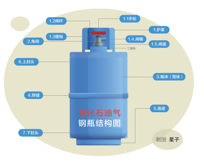 煤气罐最新款，革新设计，安全高效