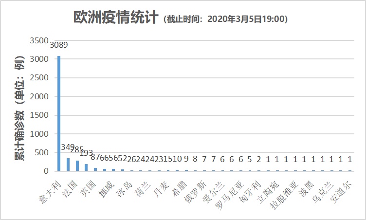 心冠肺炎最新人数，全球疫情现状与应对策略