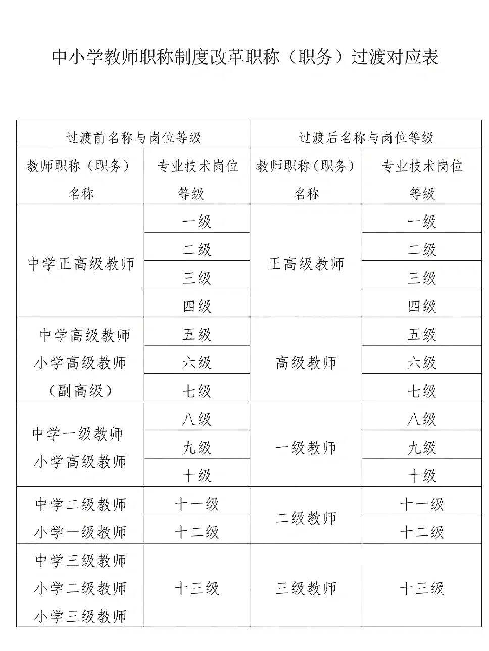 最新教师评职称制度及其对教师职业发展的影响