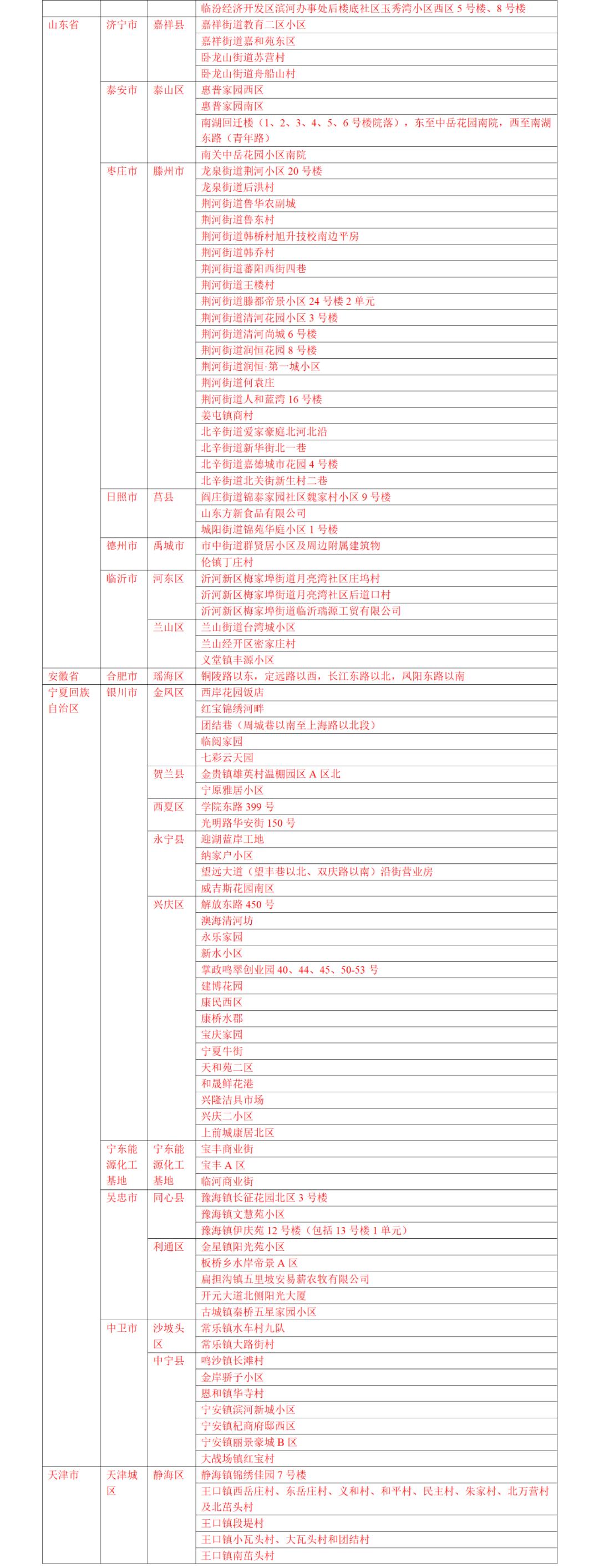 中高风险区最新动态分析