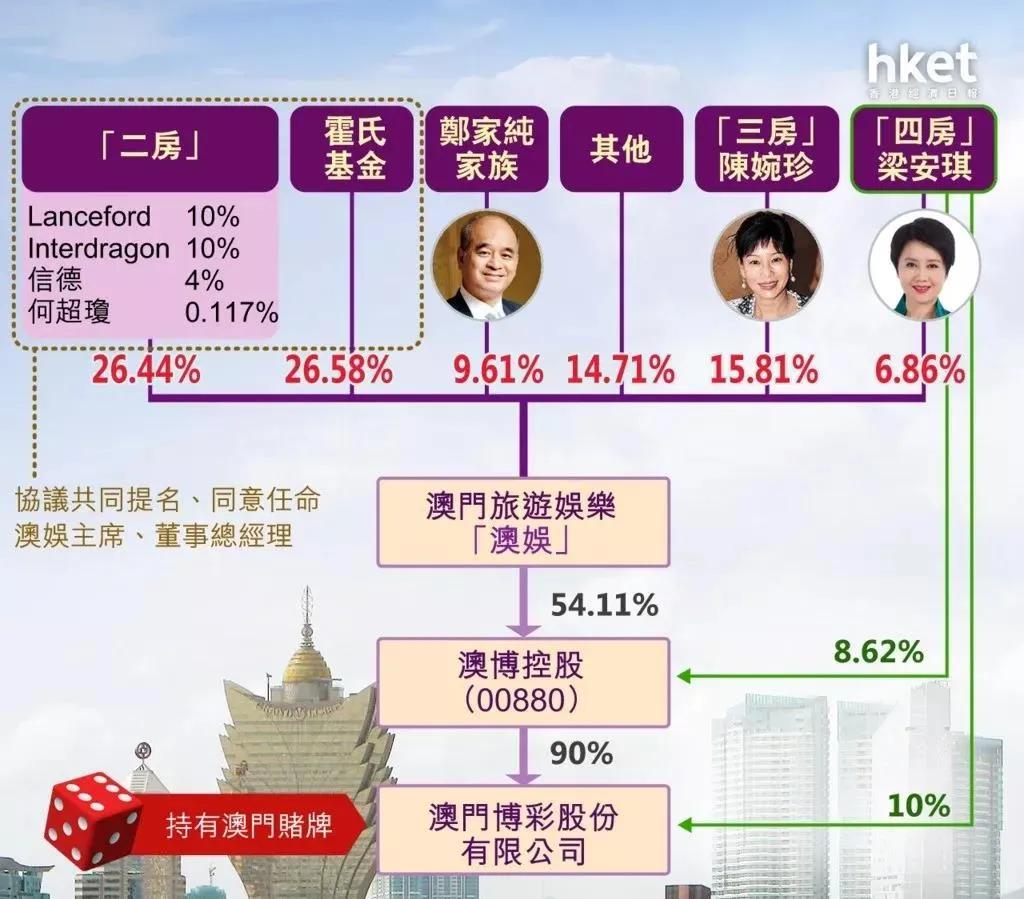 赌王最新消息全面解析