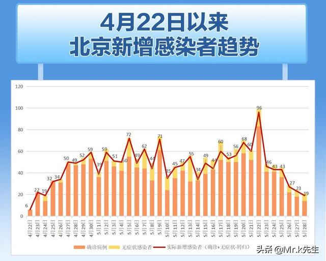 疫情最新通报，北京动态及防控措施分析