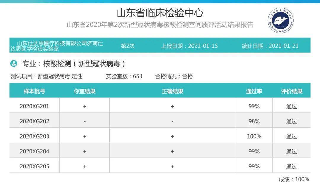 新兴冠状病毒在山东的最新动态