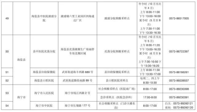 新冠病毒疫情最新嘉兴概况