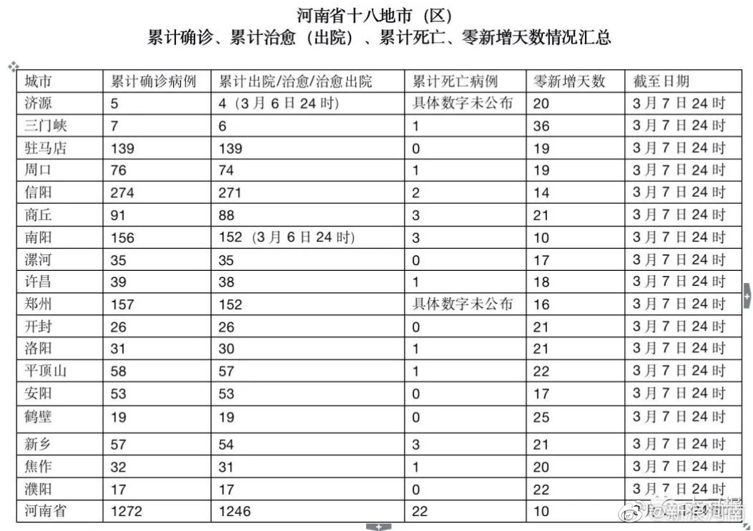 河南省肺炎病例最新情况分析