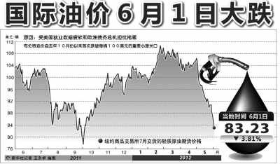 今日国际原油市场消息及油价走势分析