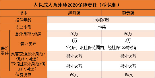 最新成人意外险介绍与深度解读