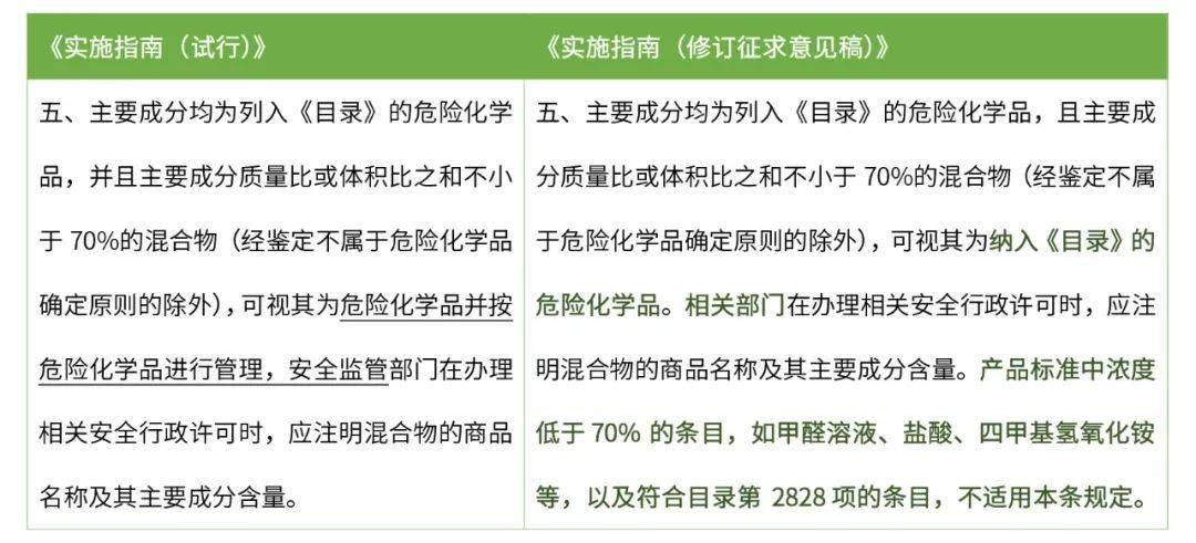 剧毒危化品名录最新更新概况及其影响