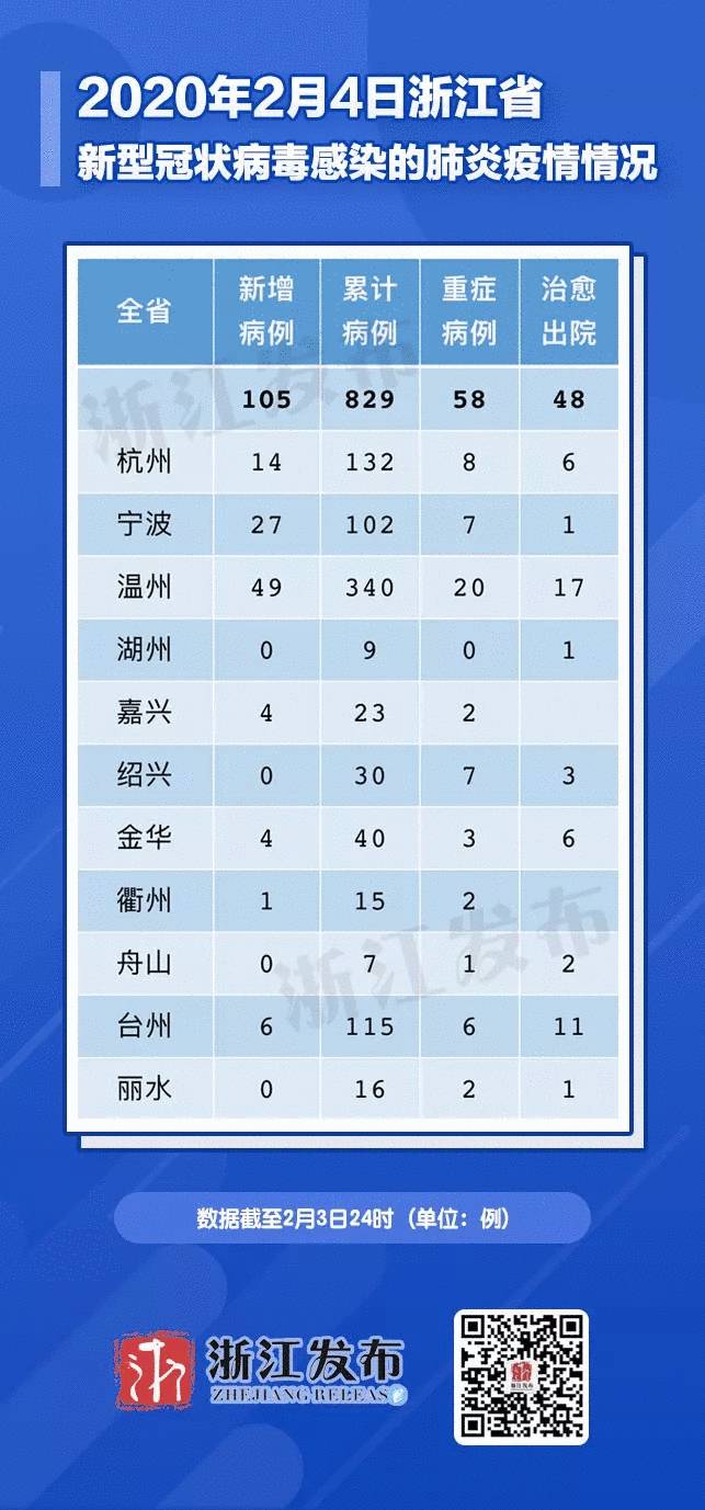 台州疫情确诊最新情况