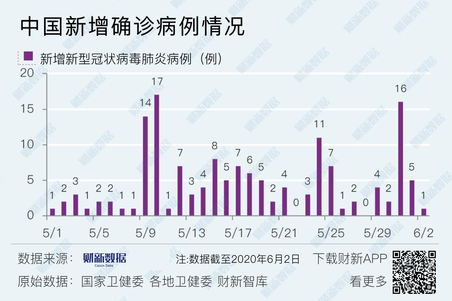 今日全国最新疫情新增情况分析