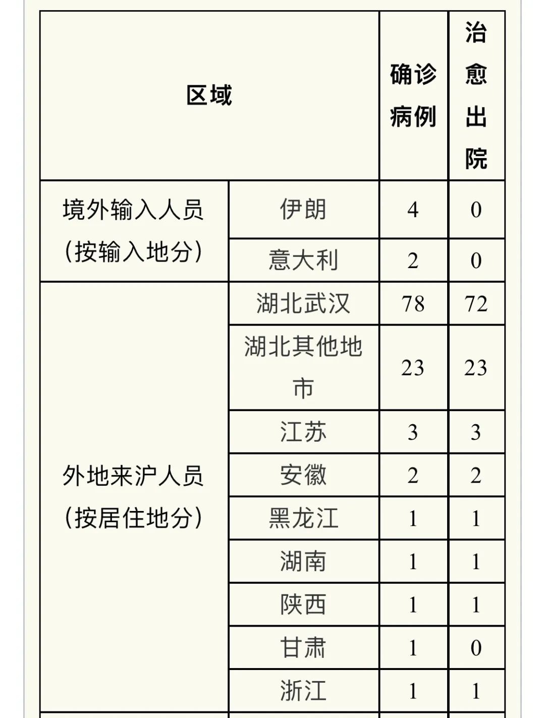 上海最新疫情境外输入，挑战与应对策略