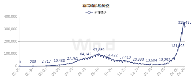 印度疫情最新人数及其影响