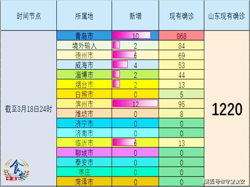 山东最新疫情具体情况分析报告