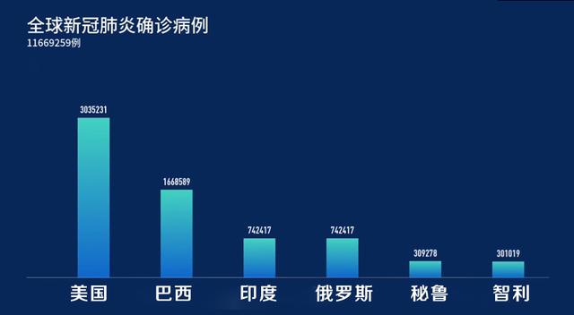 新冠肺炎最新全球症状