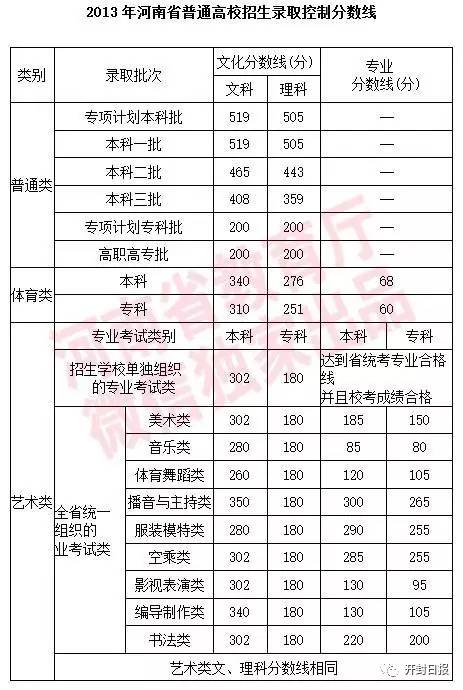 河南最新高考录取情况分析