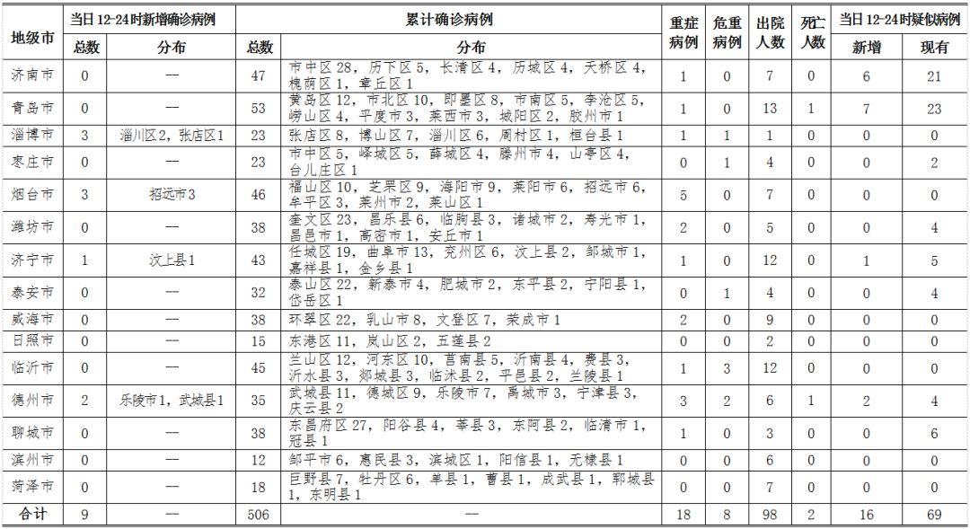 青岛新增病例情况分析，最新动态与应对策略