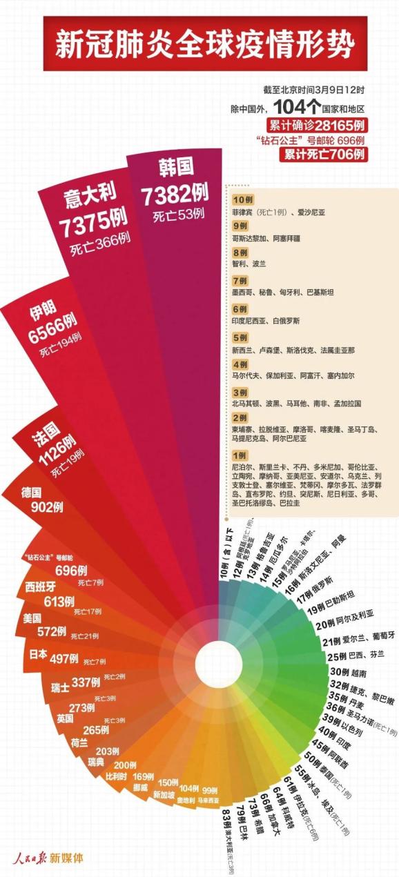 广东8日疫情最新数据报告