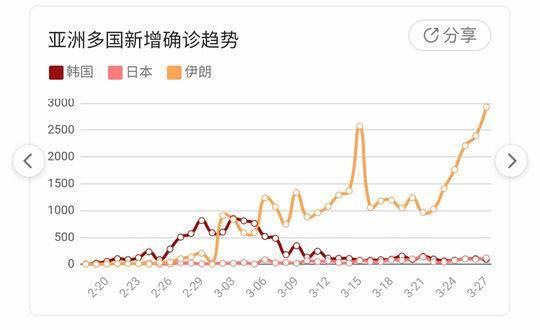 中国与美国最新肺炎人数动态分析