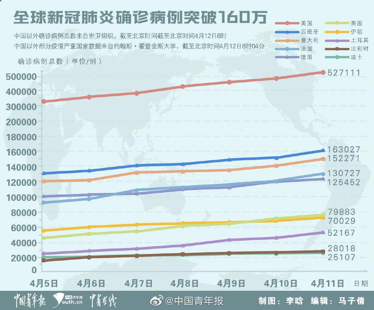 新冠疫情最新研究情况概览