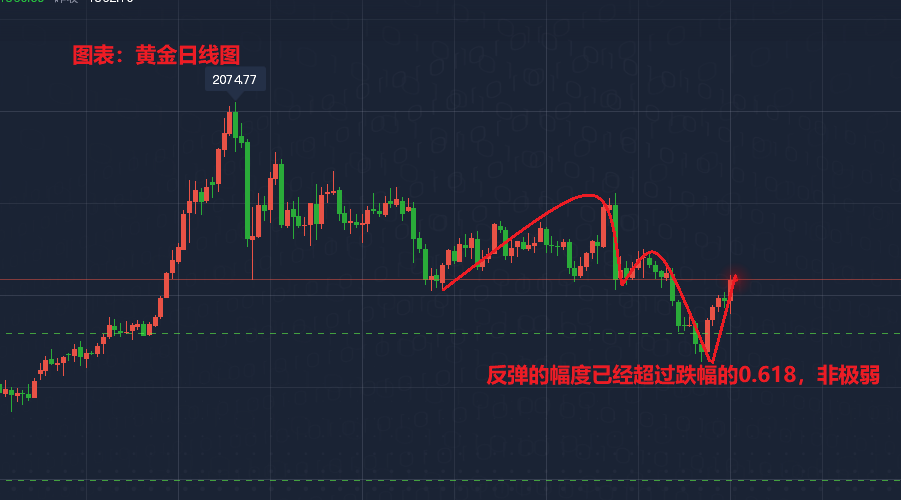 白银纸黄金最新行情分析