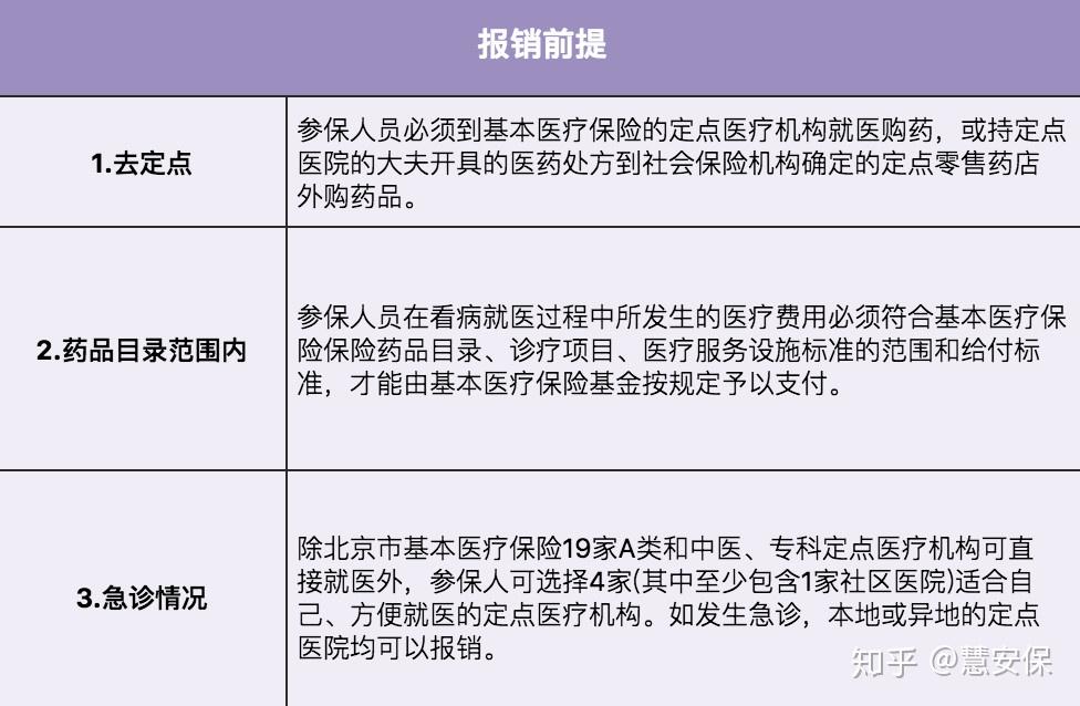 职工医疗保险最新报销政策解读