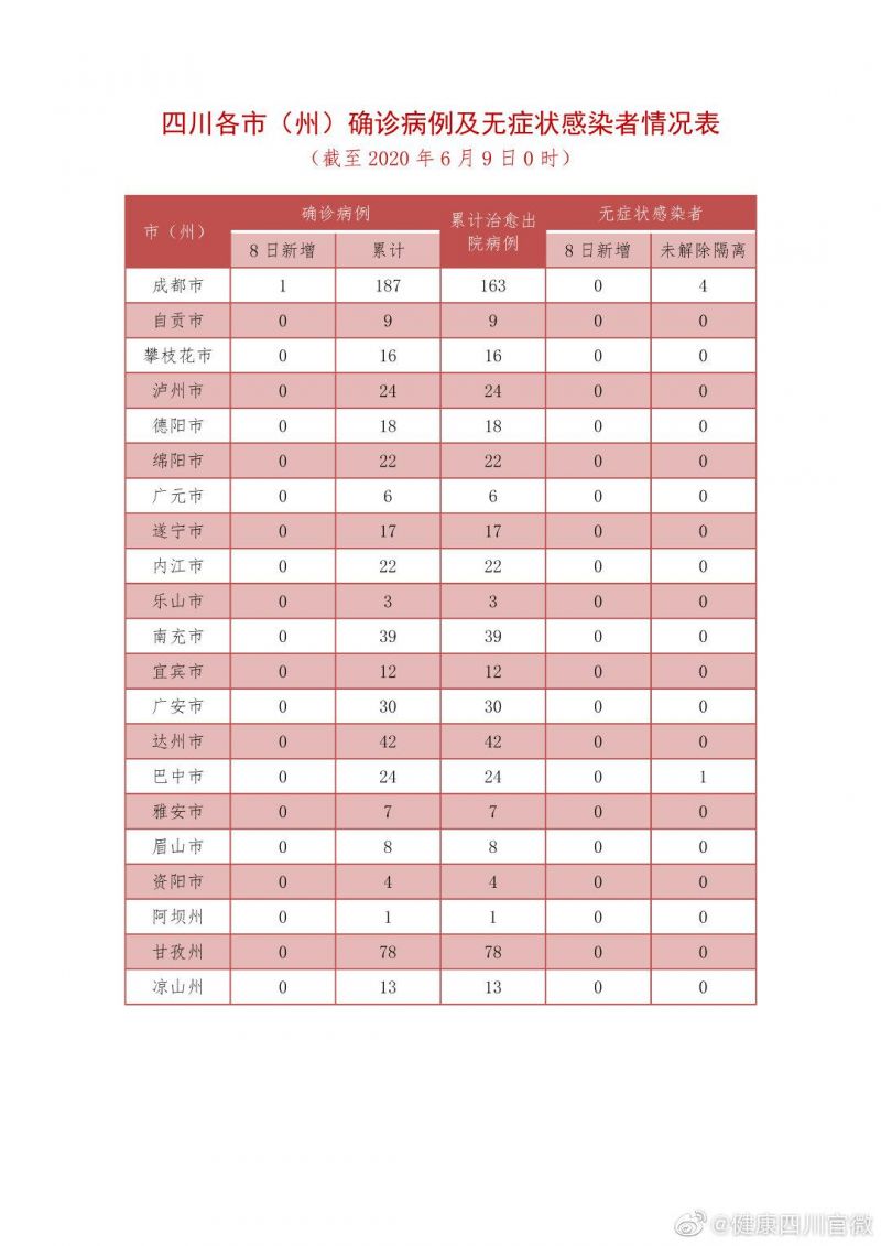 最新疫情四川境外动态分析