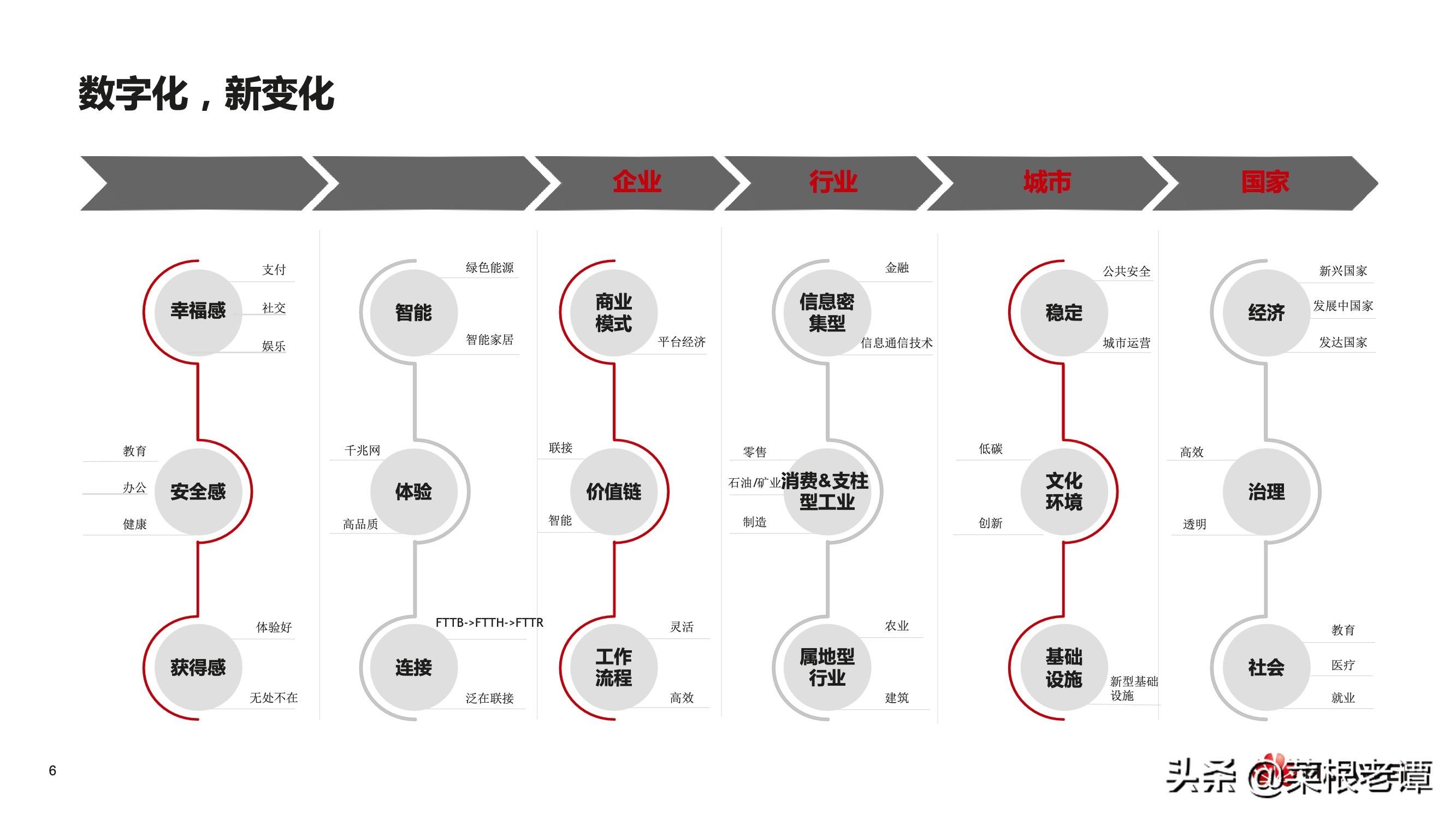 华为转型最新消息，迈向数字化、智能化时代的战略调整