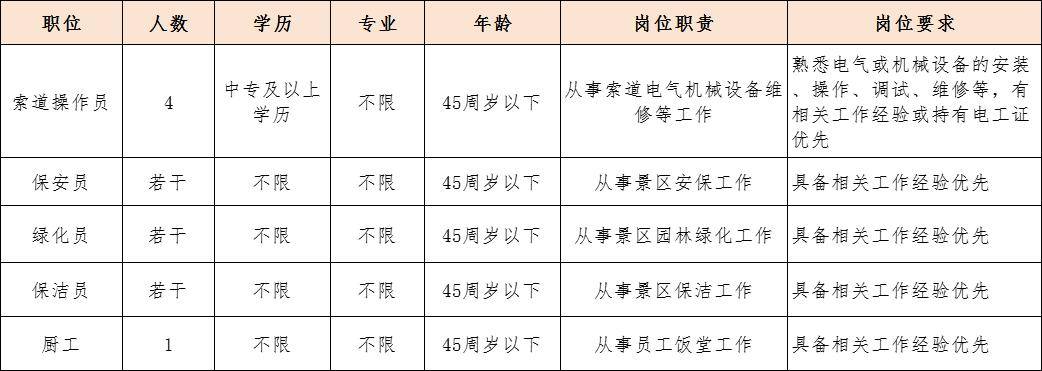 西樵招工最新招聘动态及相关信息解读