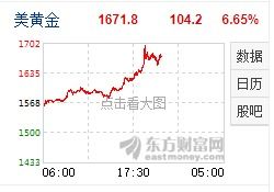 黄金股票走势最新分析