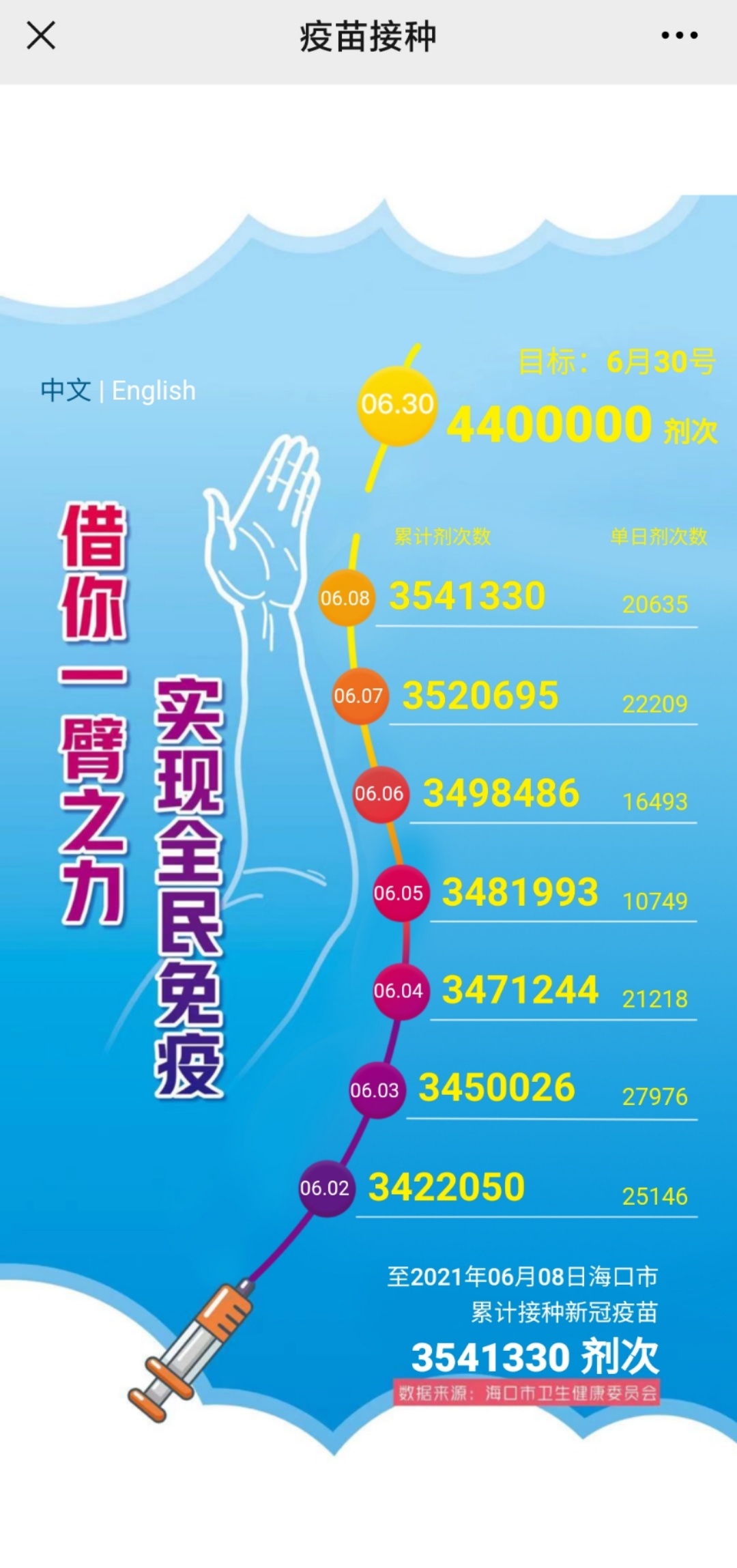 疫情疫苗最新通报（7月版）