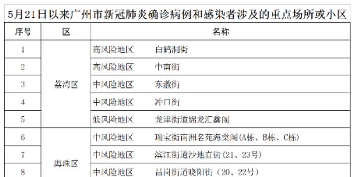 广州疫情最新情况报告