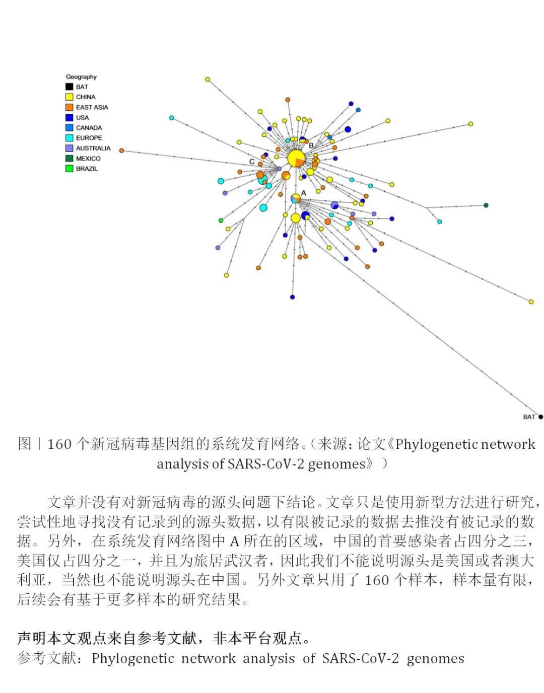 新冠病毒起源的最新数据研究