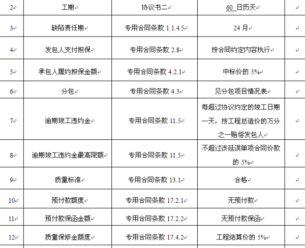 合同履约金的最新规定及其影响