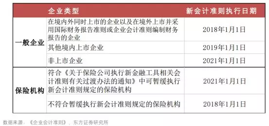 集团有限公司最新规定及其影响