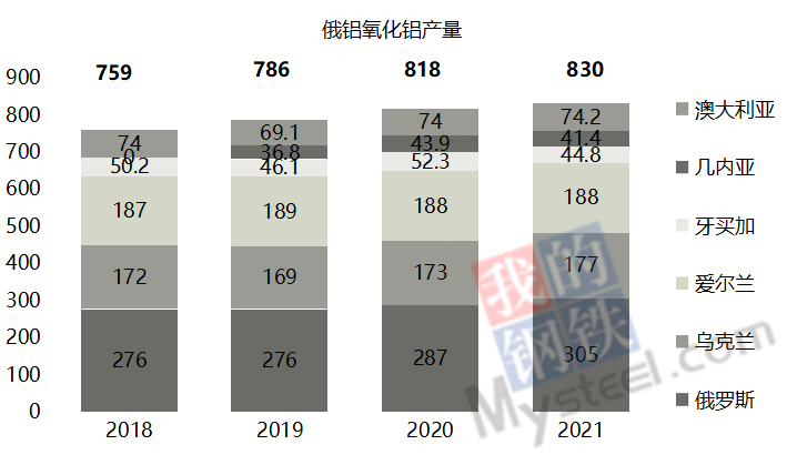 俄铝最新消息与行业趋势分析