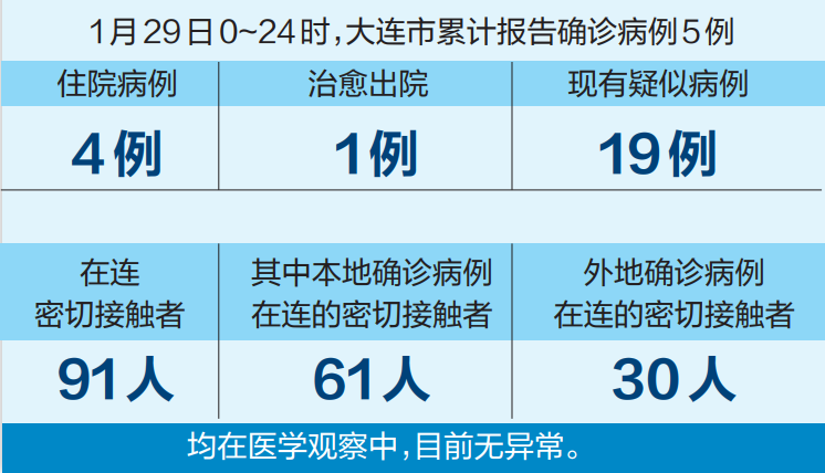 辽宁新冠疫情最新动态