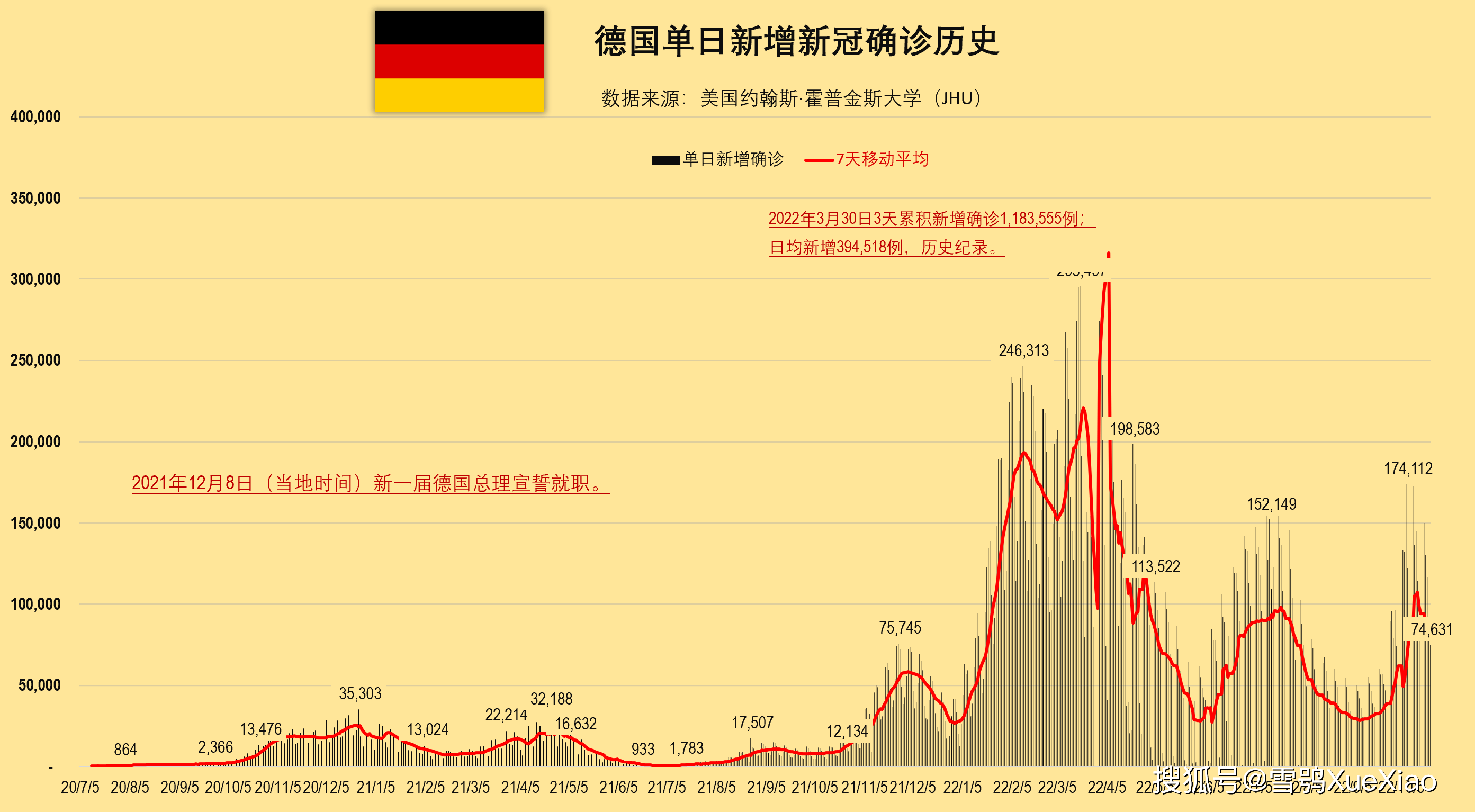 全球最新疫情动态，六月二十三号的挑战与希望