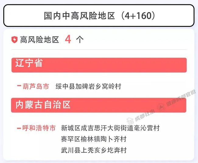 成都疫情最新风险区，全面解析与应对策略