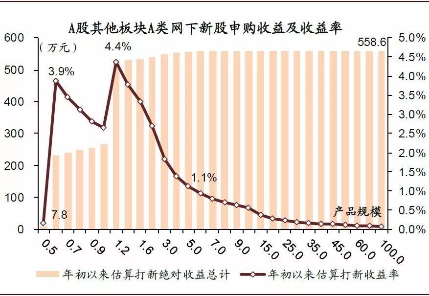 中金公司新股开盘最新动态