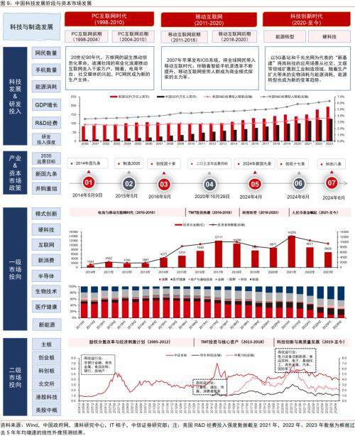 高管最新消息，行业趋势、企业动态与未来展望