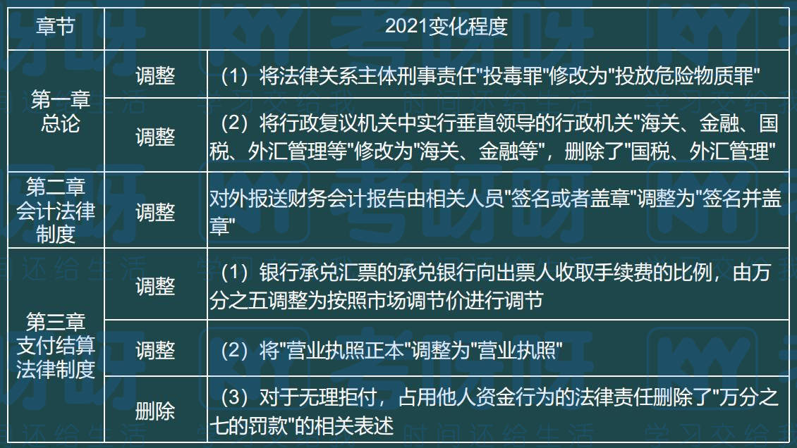 最新初级会计考试调整，变化、影响与展望