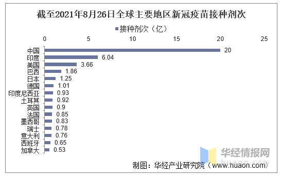 新冠疫苗的最新动态，全球进展与挑战