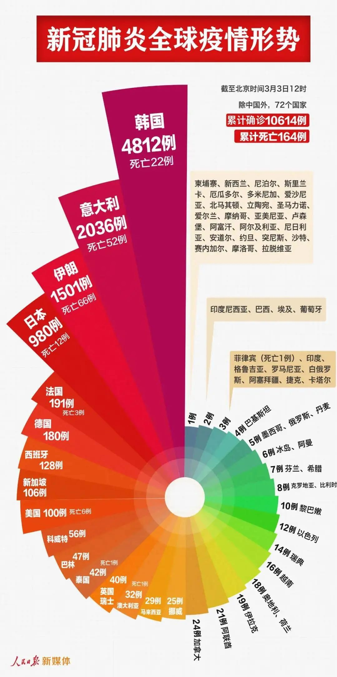 新冠新疫情最新数据，全球态势与应对策略