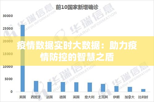 疫情实时大数据最新数据报告