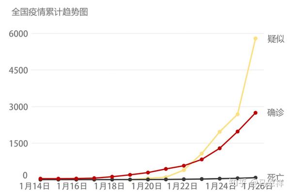 冠壮病毒最新疫情实施分析