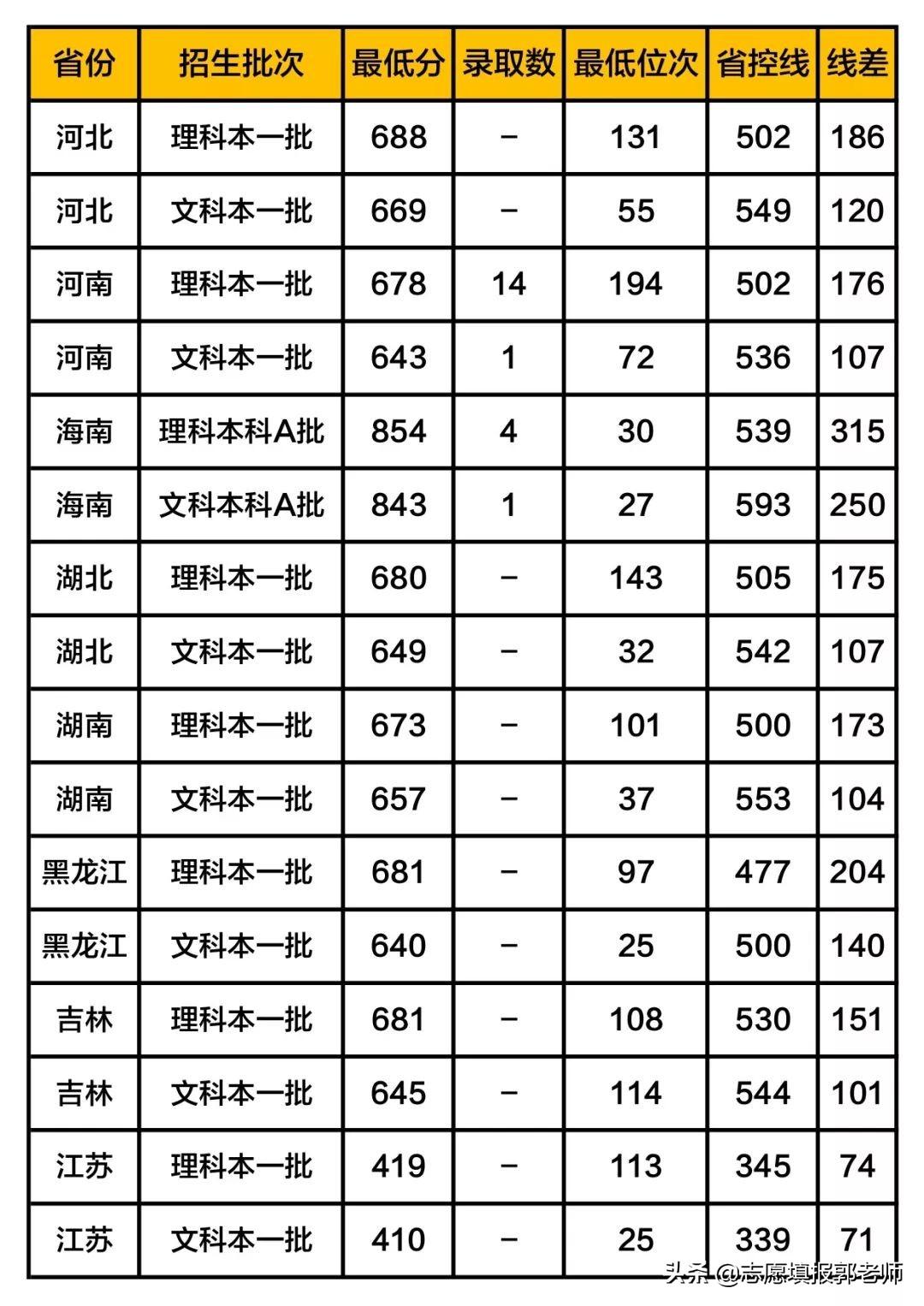 上海交通大学最新状况概览