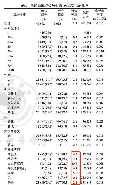 新冠肺炎疫情最新病例分析