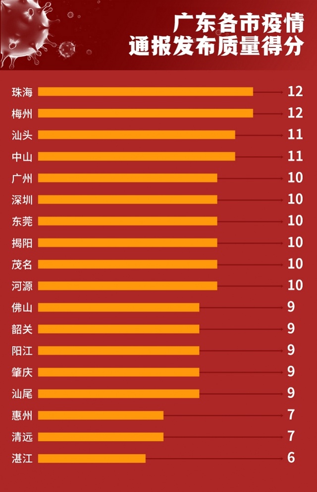 广州市最新疫情公布，全面防控，保障市民健康安全