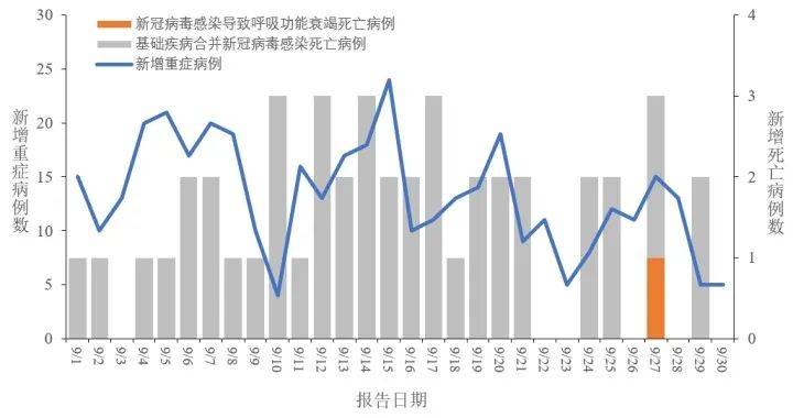 新疆新兴冠状病最新疫情观察报告