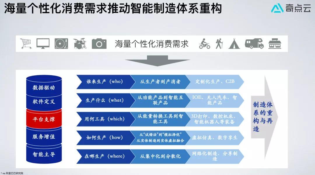 数据共享最新消息，推动数字化转型的关键力量